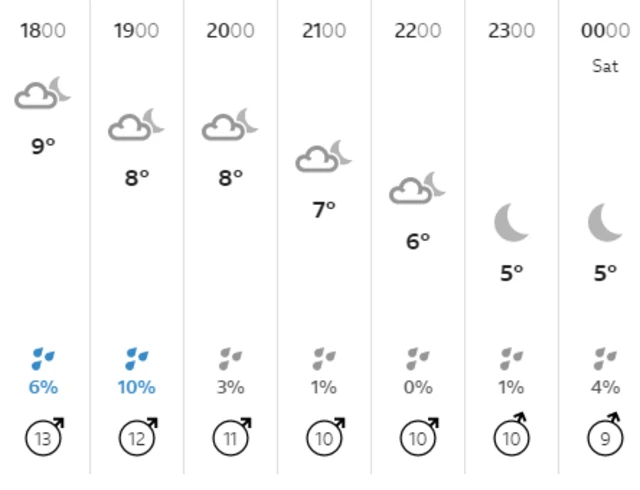 Weather graphic