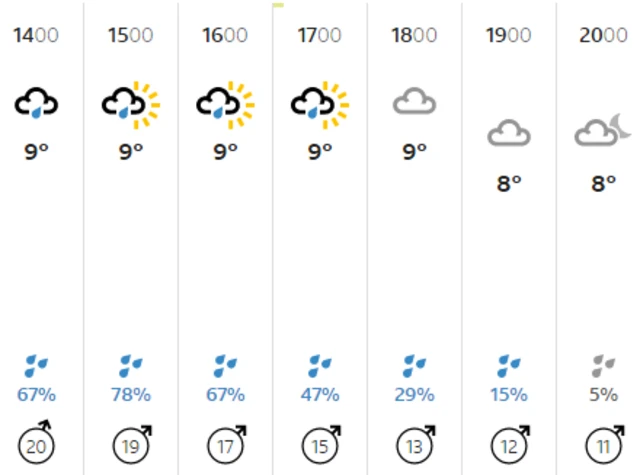 Weather graphic