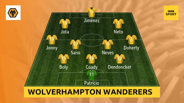 Wolverhampton Wanderes line-up