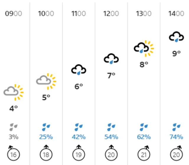 Weather graphic