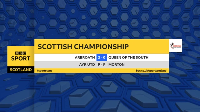 Scottish Championship