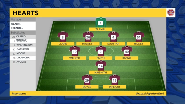 Hearts team