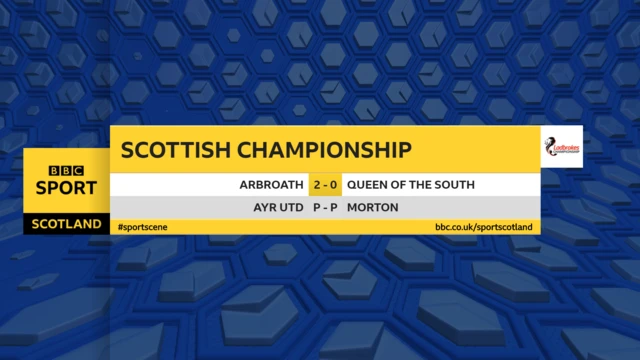 Scottish Championship result