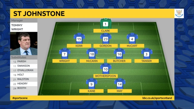 St Johnstone team