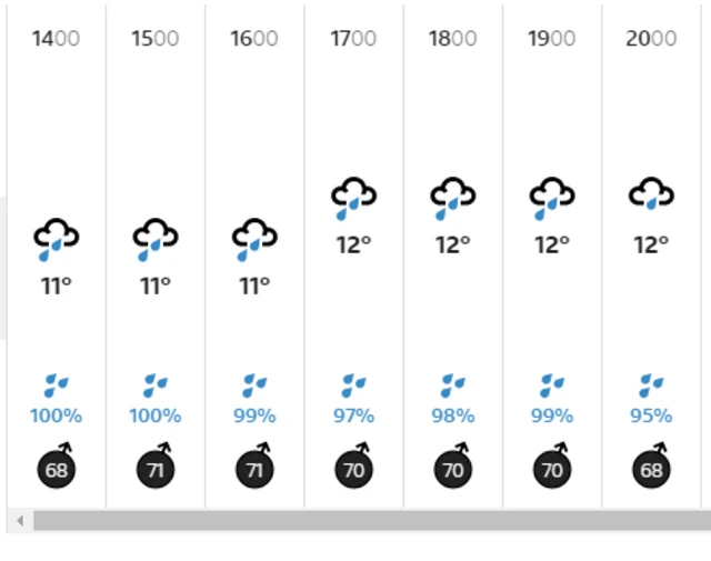 Plymouth forecast