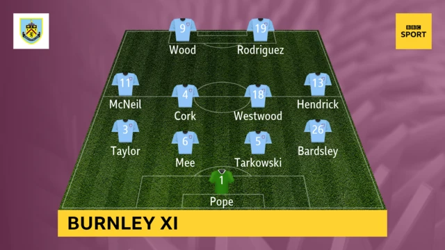 Burnley XI