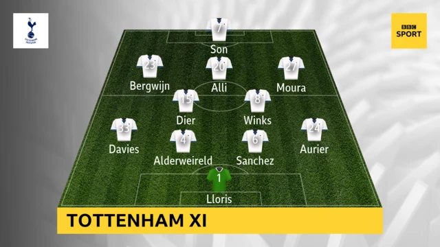 Spurs XI