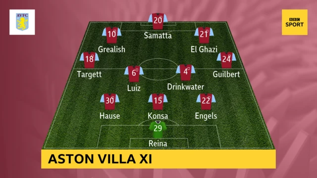 Aston Villa XI