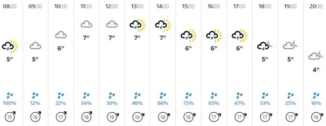 Weather graphic