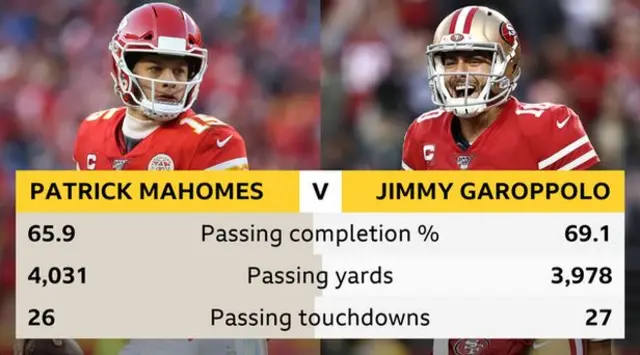 Mahomes v Garoppolo graphic
