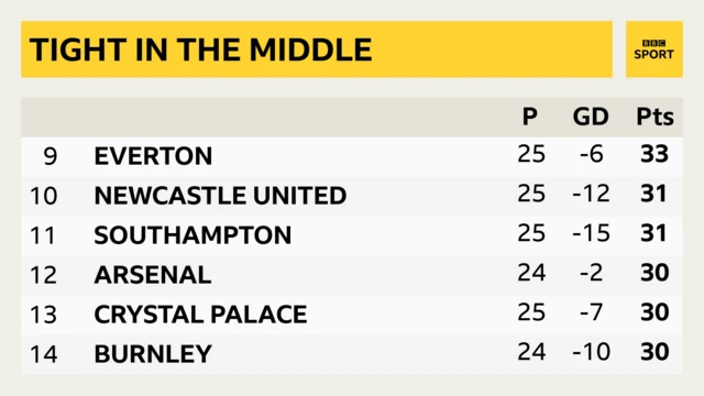 PL table