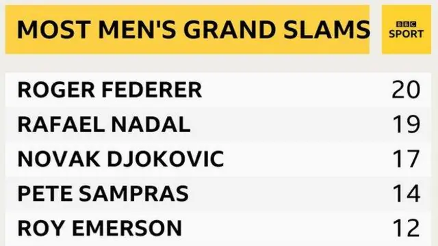 grand slams