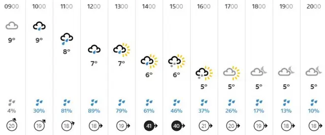 Weather graphic