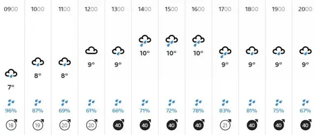 Weather graphic