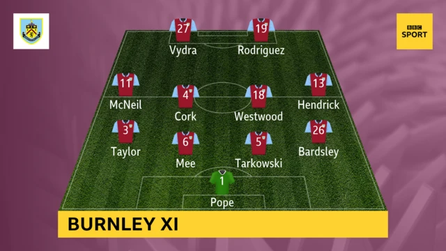 Burnley XI v Bournemouth 22 Feb 2020