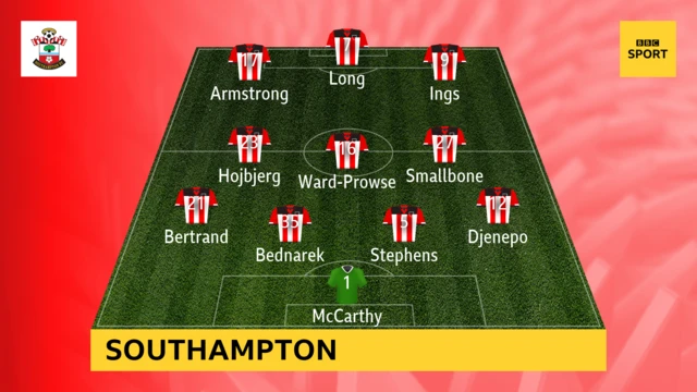 Southampton starting XI against Aston Villa