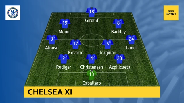 Chelsea XI