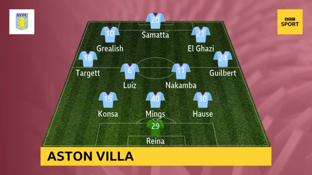 Aston Villa starting XI against Southampton