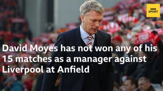 David Moyes