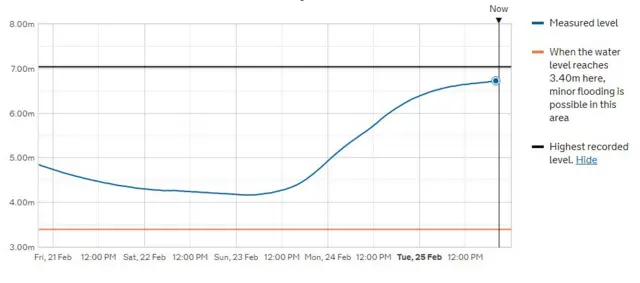 Buildwas gauge