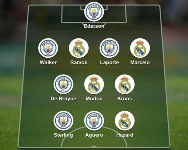 Your combined Real Madrid-Manchester City XI