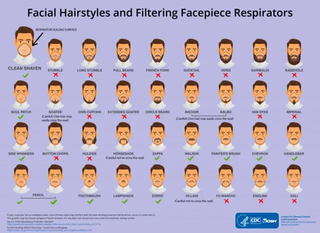 A graphic showing different beard styles