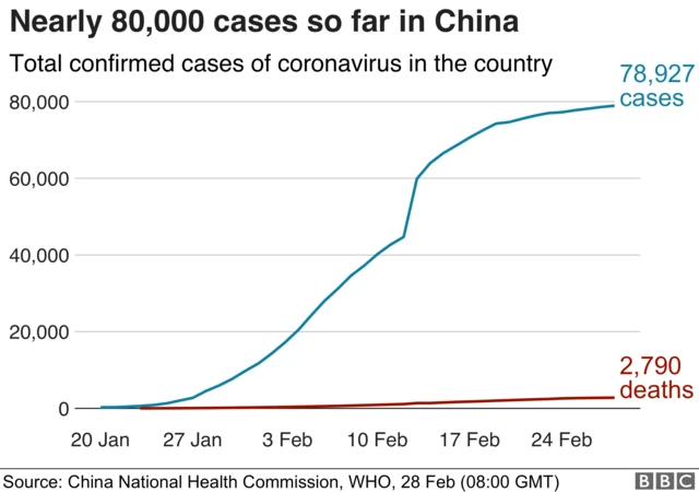 Graph of coronavirus infections and deaths