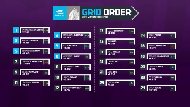 Grid order