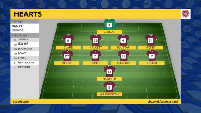 Hearts XI