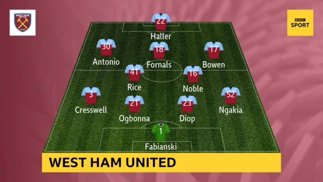 West Ham team v Southampton