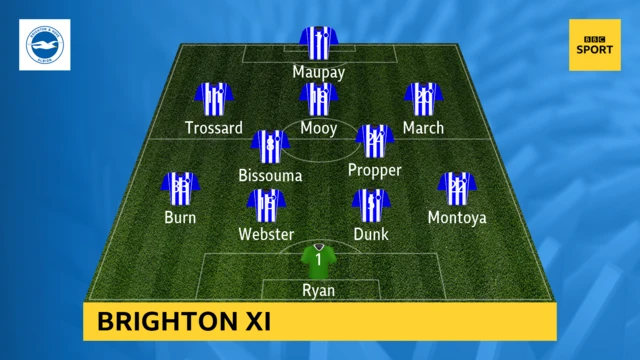 Brighton XI