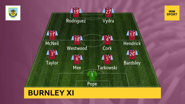 Burnley XI v Newcastle