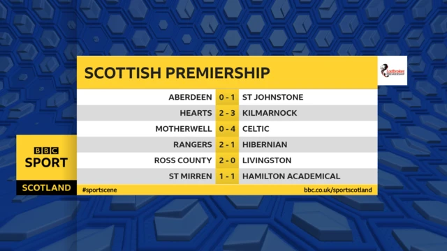 Premiership results