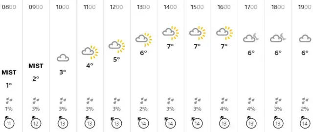 Weather graphic