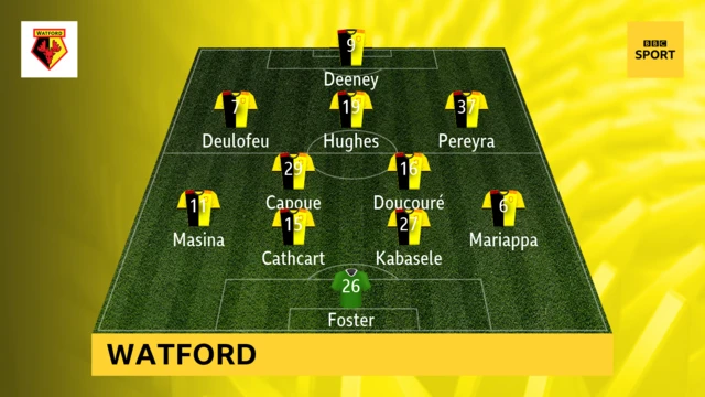 Watford team