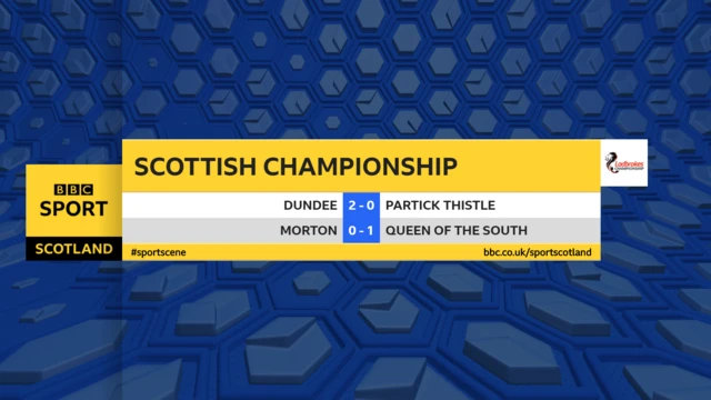 Half-Time Scottish Championship