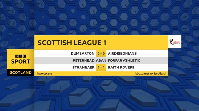 Scottish League One results table