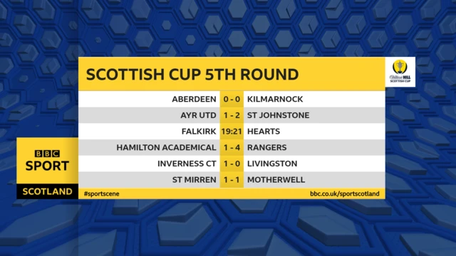 Full-Time: Scottish Cup 5th Round