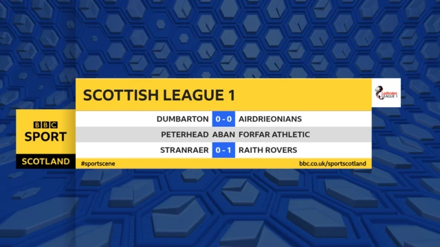 Half-Time Scottish League 1