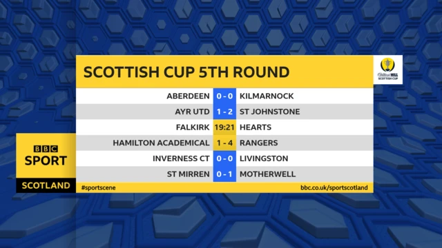 Half-time scores