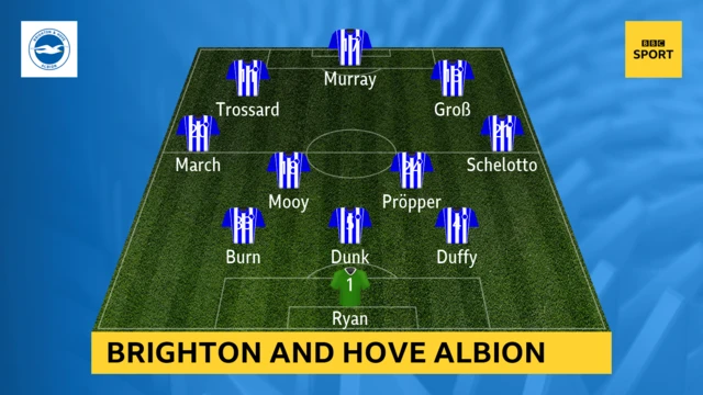 Brighton team