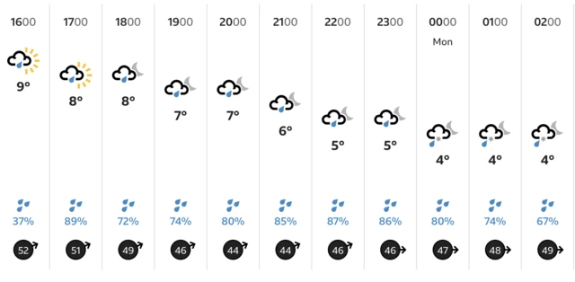 A weather forecast