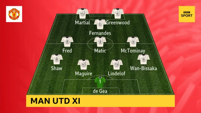 Man Utd XI