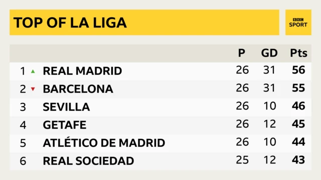 La Liga