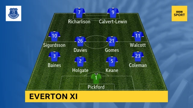 Everton XI