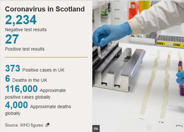 Coronavirus in Scotland numbers