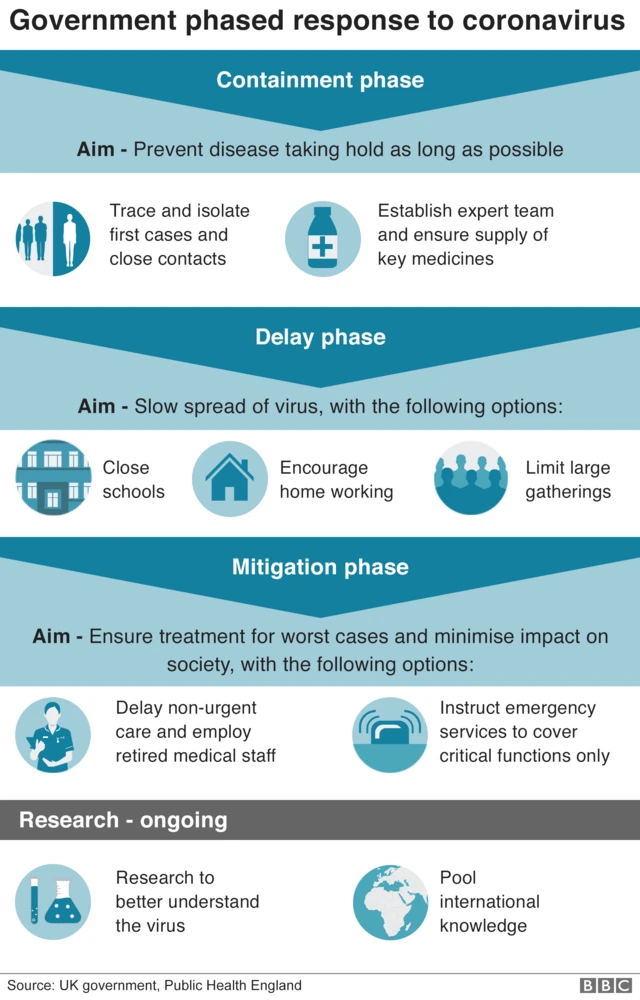 Graphic showing the government's response