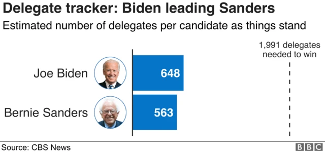 Delegates graphic