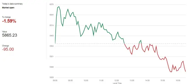 FTSE 100 chart