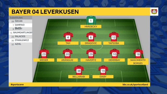 Leverkusen Line-up